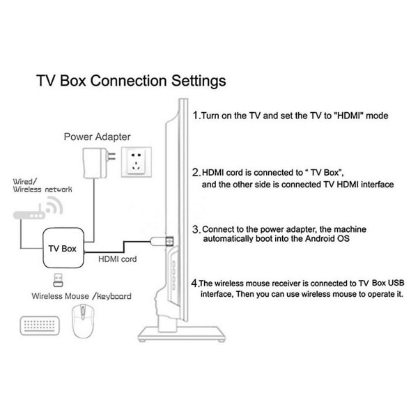 Tv Box Tx6s 4gb Ram 32gb Rom Quad Core Chip Support Bt Röstfjärrkontroll