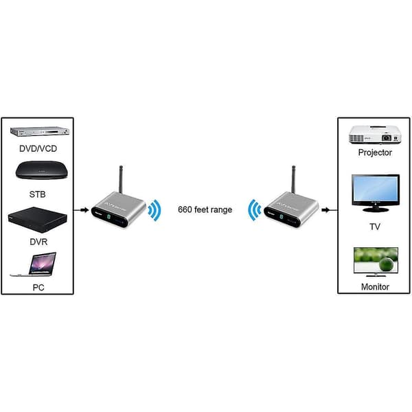Trådløs videooverfører mottaker sender stereo TV AV220 2,4 GHz EU