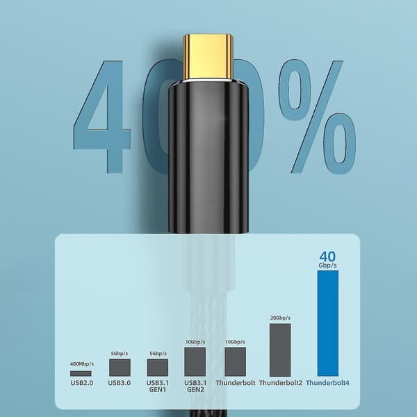 Usb4 förlängningskabel Thunderbolt 4 förlängningskabel Usb C 4.0 Stöd Pd 100w 0,3 m