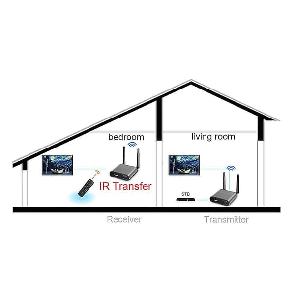 Trådløs videooverfører mottaker sender stereo TV AV220 2,4 GHz EU