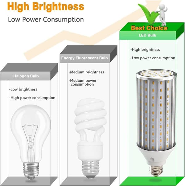 E27 60w 6000k LED-pærer - 5850lm maispære