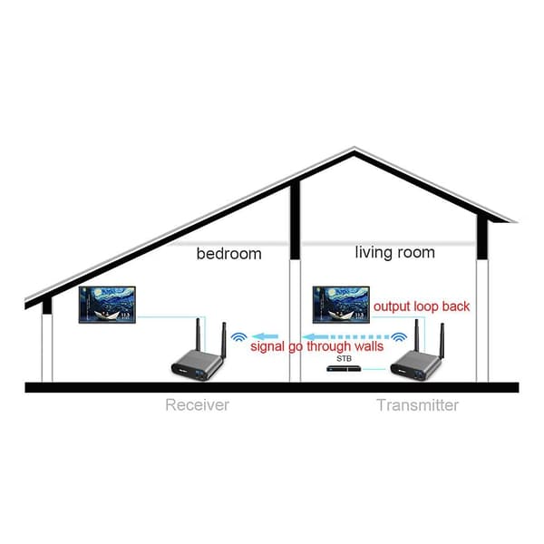 Trådløs videooverfører mottaker sender stereo TV AV220 2,4 GHz EU