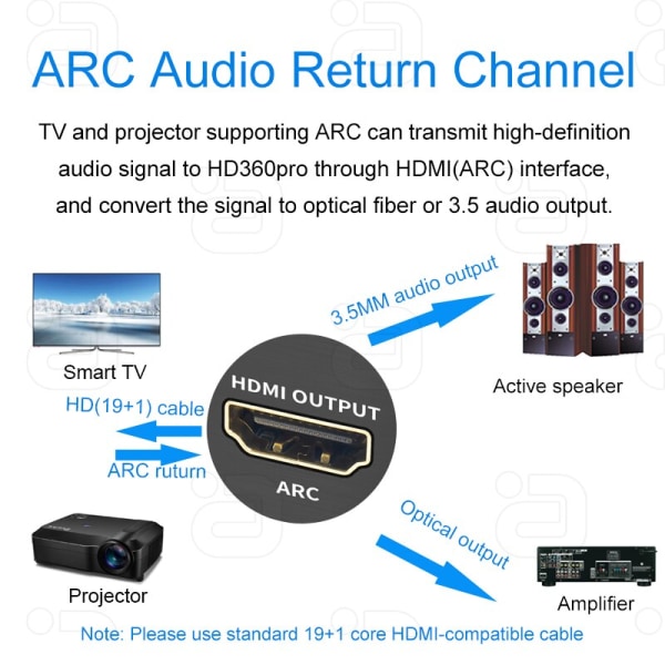 HDMI2.0b Converter ARC Audio Extractor HDCP2.2 HD 4K@60Hz HDMI-kompatibel splitter hd360rpoa-eu