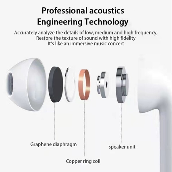 Langattomat kuulokkeet mikrofonilla Bluetooth kuuloke Urheilunappikuulokkeet white 18*32mm