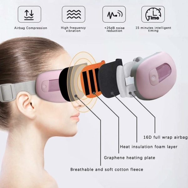Elektrisk øjenmassager med varme - Intelligent øjenbeskytter pink 32*3cm