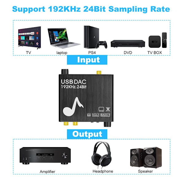 Digital til analog lydkonverter 192Khz 24Bit DAC SPDIF Optisk Toslink Coaxial RCA 3.5-stik til ps3 ps4 TV xbox med USB-strøm black