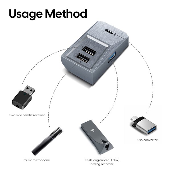 Dockingstation til Tesla Model Y Model 3 Quick Charger 4 USB Shunt Hub Flocking Adapter Glovebox Usb Hub