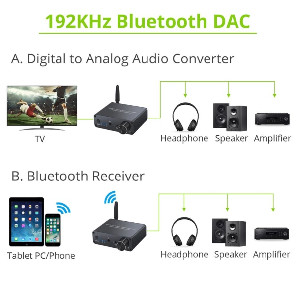 192 kHz digitaali-analogimuunnin Bluetooth-yhteensopiva DAC kuulokevahvistimella äänenvoimakkuuden säätö optinen koaksiaalinen RCA 3,5 mm black