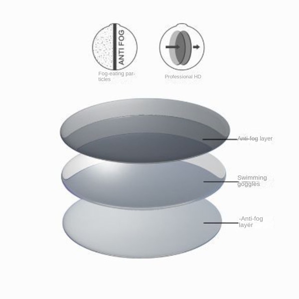 3stS Vattentät och anti-dimma simglasögon set, HD-förpackad Black