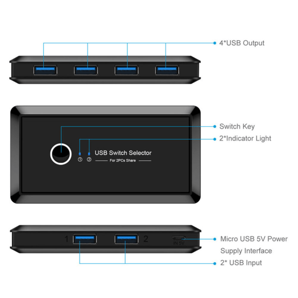 USB 3.0-väljare 2 datorer Dela 4 USB 3.0-enheter för