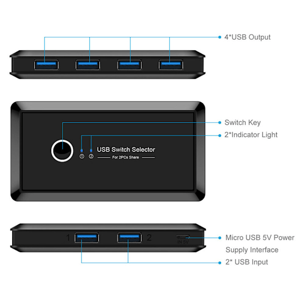 USB KVM-switchbox USB 3.0 2.0 Switcher 2-ports PC-delning 4