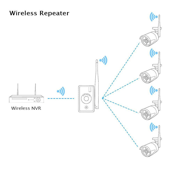 Hiseeu WiFi Range Extender Repeater IPC Router för trådlös