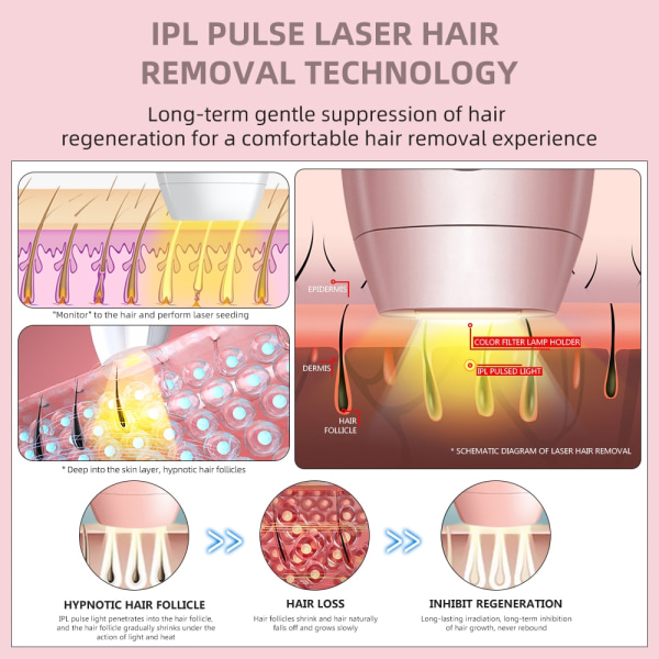 Professionell Permanent IPL Laser Depilator LCD Hemmabruk