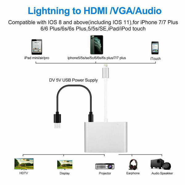 Lightning HDMI-kabel USB 3.0 PD kamera AV-adapter för iPhone