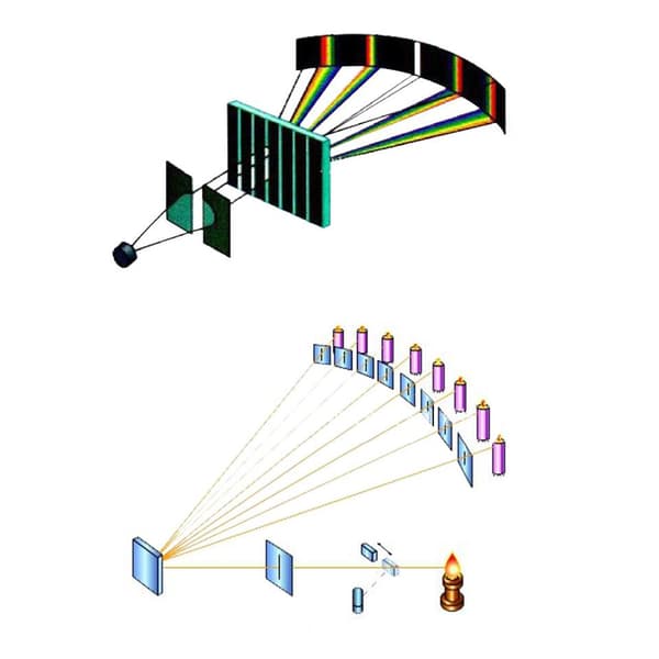 Professionell optisk gitterdiffraktionsgitter undervisningsdemonstrationsgitter 600 lines