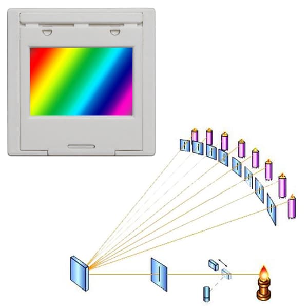 Professionell optisk gitterdiffraktionsgitter undervisningsdemonstrationsgitter 600 lines