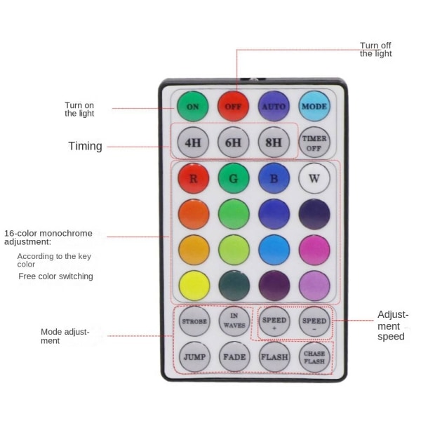 Camping Symphony Flow Water Light String, Mobile APP Colorfu Colorful USB 16 colors