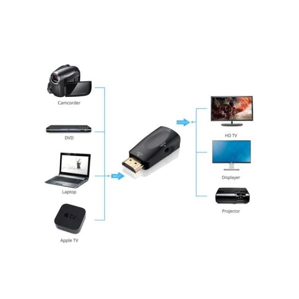 Kompakt HDMI-VGA-adapter + ljud, 1080p, AUX-kabel inkl. Svart