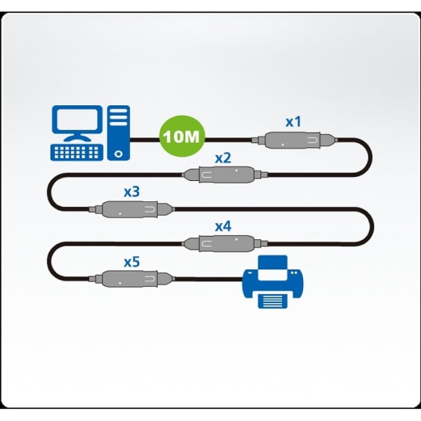 USB 3.1 Förlängningskabel 10m - 5 Gbit/s & Daisy-Chain Svart