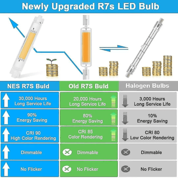 2 st R7s 118mm LED-lampa 30W Dimbar, 220V, Varmvit 3000K, Flimmerfri, 360° Strålkastare