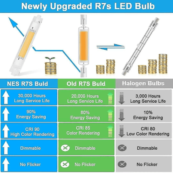 R7s 118mm LED-pære 30w dæmpbar, energibesparende kolbe svarende til J118mm 300w halogenlampe, varm hvid 3000k, ingen flimmer, 3000lm, 360 strålebelysning