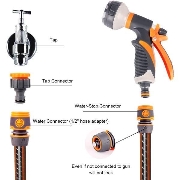 4-pakke hageslangekoblingssett i plast, rørkranadaptersett, 1/2\" slangeendeadapter, vannstanskontakt, 1/2\"&3/4\" 2-i-1-kranadapter, en Multisize Connector Suit