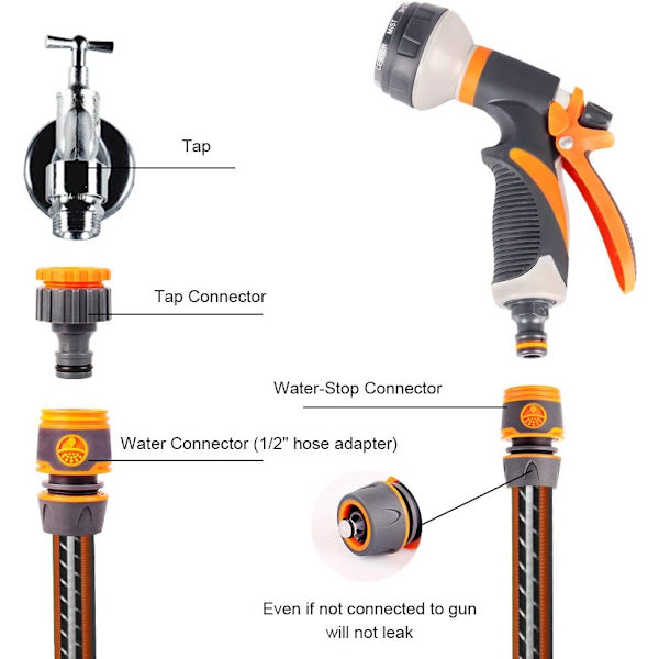 4-pakke slangekoblingssæt i plast, rørsamlingskoblingssæt, 1/2\" slangeendeadapter, vandstopkobling, 1/2\"&3/4\" 2 i 1 hane-adapter, et Multisize Connector Suit