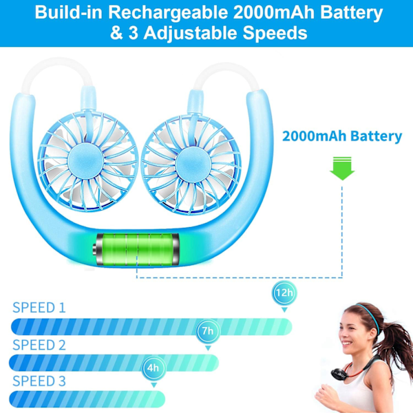 Bærbar nakkeventilator, håndfri personlig hængende nakkesportsventilator USB genopladelig (3 hastighedsjusterbar) Bærbar kølehovedventilator, 360 graders fri R Blue