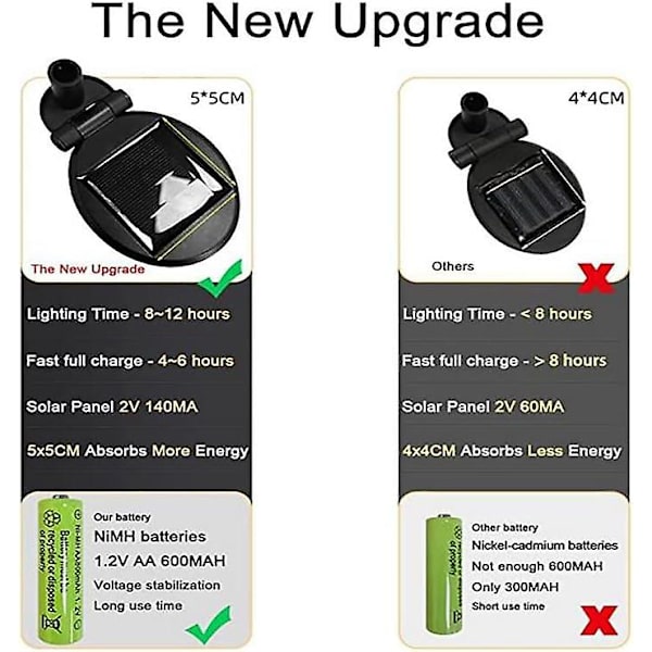 4 stk dekorative solcelledrevne hagelys, 8 LED utendørs solcellelamper ildfluer, sollading, hagedekorasjoner, vanntett uteplass, plen og hagelys