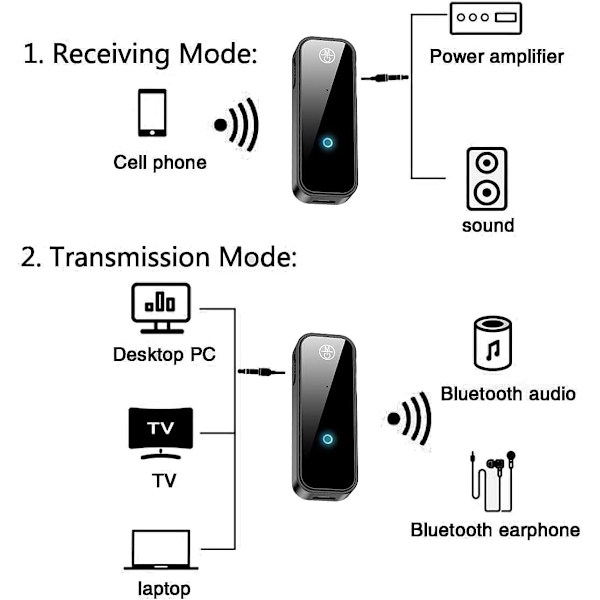 Bluetooth 5.0 -lähetin-vastaanotin 2-in-1 Bluetooth -auton Aux-sovitin Kannettava Mini langaton Bluetooth 3.5 mm:n ääniadapteri Bluetooth -musiikin vastaanotin