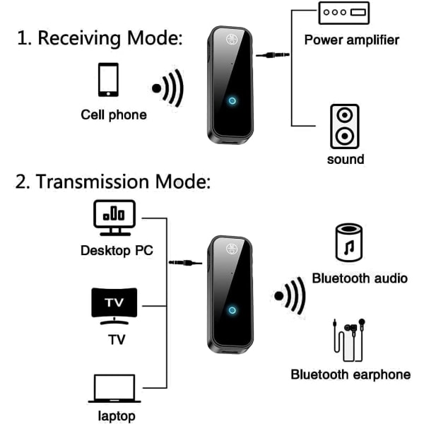 Bluetooth 5.0 Sender Modtager 2-i-1 Bluetooth Bil Aux Adapter Bærbar Mini Trådløs Bluetooth 3.5mm Lyd Adapter Bluetooth Musik Modtager til