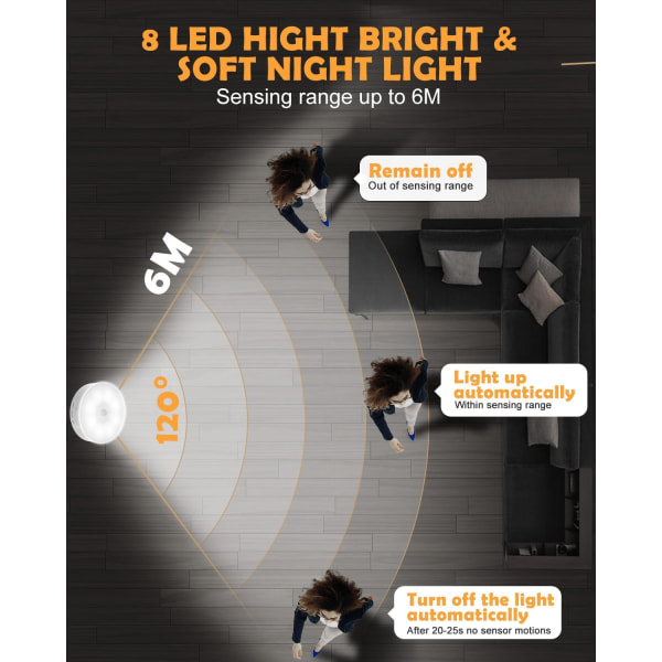 Bevegelsessensorlys innendørs, 6-pakning skaplys, trappelys nattlys, 3 moduser USB-lading vegglys, magnetiske sensorlys innendørs