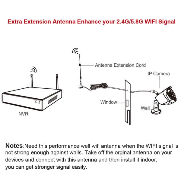 2.4G 5.8G Liten sugkoppsantenn LTE Extern Högförstärknings LORA Full Netcom Dataantenn