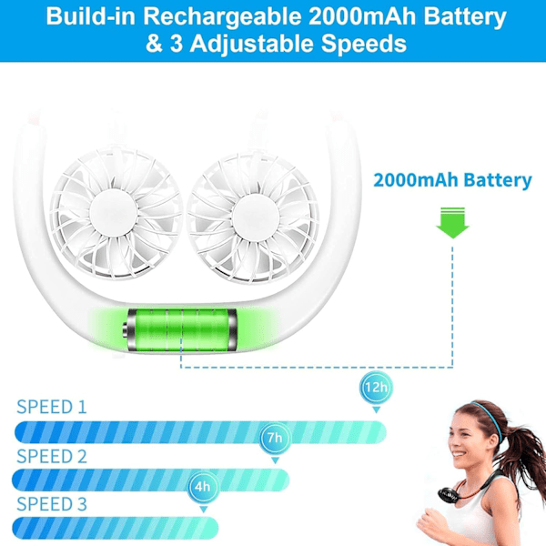 Bærbar nakkevifte, håndfri personlig hengende nakkesportsvifte USB oppladbar (3 hastighetsjusterbar) Bærbar kjølevifte, 360 graders fri R White