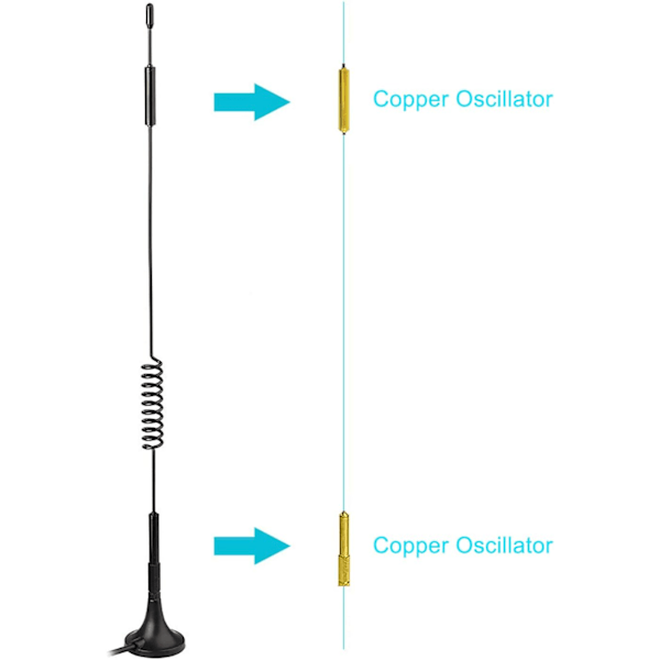 4G LTE-antenne SMA-antenne 7dBi magnetisk base MIMO-antenne (2-pak) til Vodafone O2 Three EE Huawei Netgear TP-Link 4G LTE-router Gateway Modem SMA(2 Pack)
