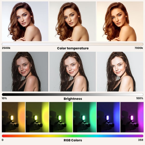 RGB-kamera videolys: LED Vlog-belysning i fuld farve, dæmpbar 2500-7000K, stærkt lys på kameraet, 1800mAh genopladelig med 3 tilbehør til koldt skoblys RPL01