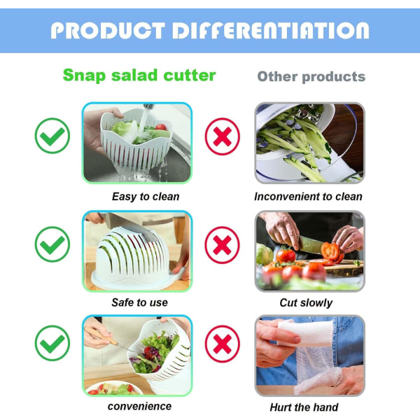 Salaattisilppuri kulho ja leikkuri, monitoiminen hedelmä- ja vihannesleikkuri, salaatinleikkuri, salaattikone, salaattileikkuri ja vihannesleikkuri