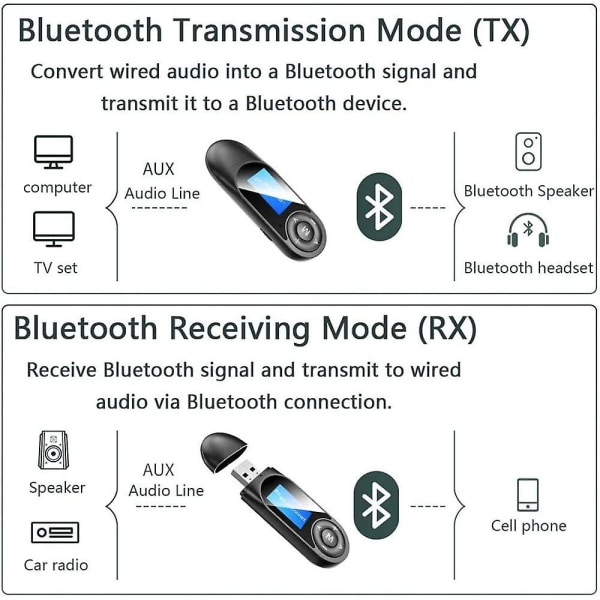 Bluetooth-mottaker-sender synlig USB 5.0 Bluetooth-adapter for PC TV-hodetelefoner