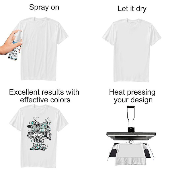 Sublimeringsspray med hurtig tørking - Forberedelse av sublimeringsspray for alle bomullstyper