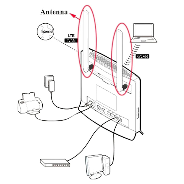 2 stk. 4g Lte Router Ekstern Antenne Til Huawei B315s-936/b310as-852