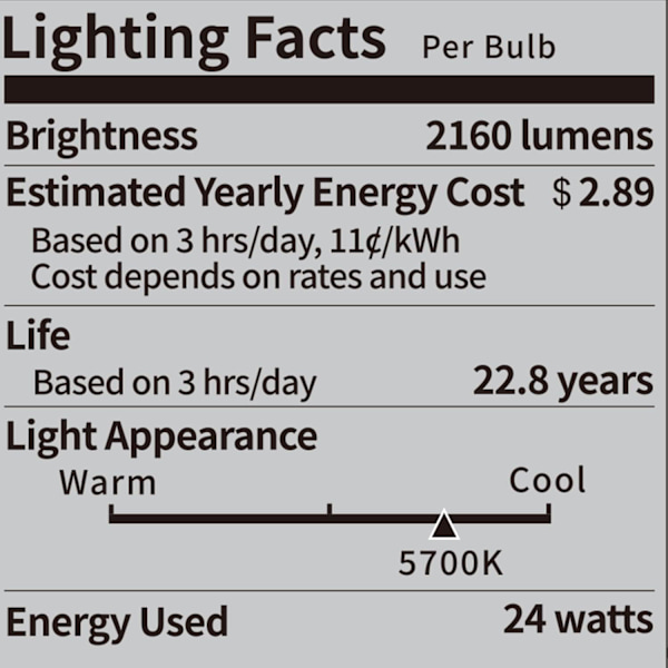 E27 24W LED-lyspærer, 2 pakker, 2300 lumen/5700K/CRI 93+/15000 timers levetid, lyssterk videofotografering, stille/ingen flimmer/ikke-dimbar 200
