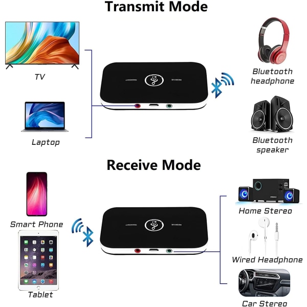 Bluetooth 5.0 Sender- og mottaker, 2-i-1 trådløs bærbar stereo lydadapter, 3,5 mm AUX RCA-adapter for TV PC-hodetelefoner Bilstereoanlegg Black