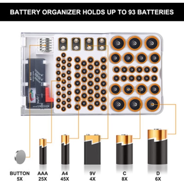 Battery Organizer Box med Tester, Batteri Organizer Case Hållare med genomskinligt lock, Rymmer 93 batterier, Vit