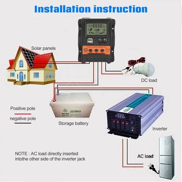 Solcellsregulator, Solpanel Regulator PWM 12V 24V 30A 5V Utmatning Solpanel Laddningsregulator med LCD Dubbel USB