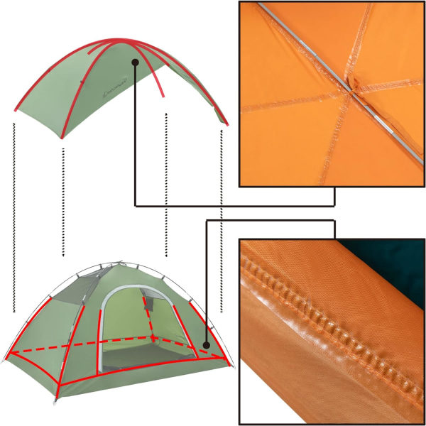 Vattentätt 2-mans campingtält - kompakt 2-personers kupoltält, lättviktstält för ryggsäcksfärd, motorcykelresor（grönt） green