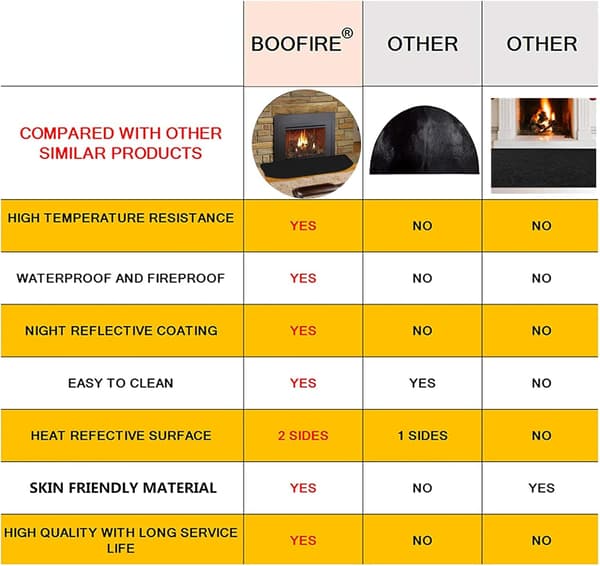 Eldstadsmatta Eldfast Matta, Flamskyddande Pad Glasfiber HärdArea Matta Chiminea Matta