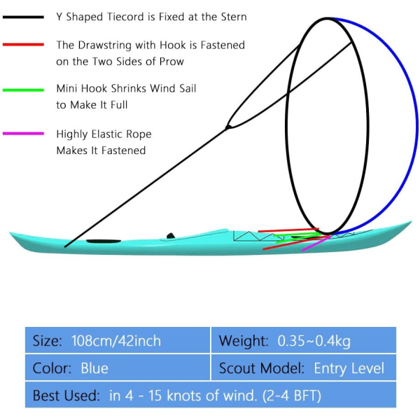 42" kajaksegel hopfällbar båtpaddleboard äventyrssegel (blå)