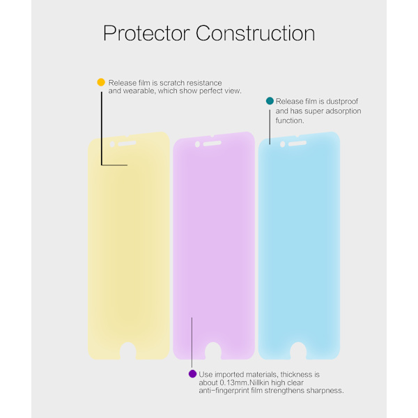 Nillkin Super Clear Screen Protector Simple iPhone 6/6S Plus