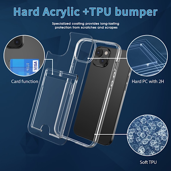 Skal Kortfack iPhone 15 Plus Crystal Clear