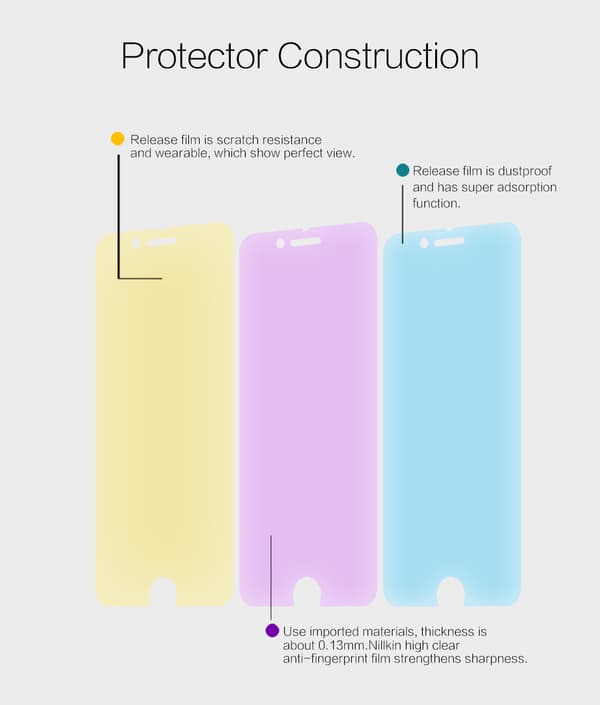 Nillkin Super Clear Screen Protector Komplet sæt iPhone 6/6S